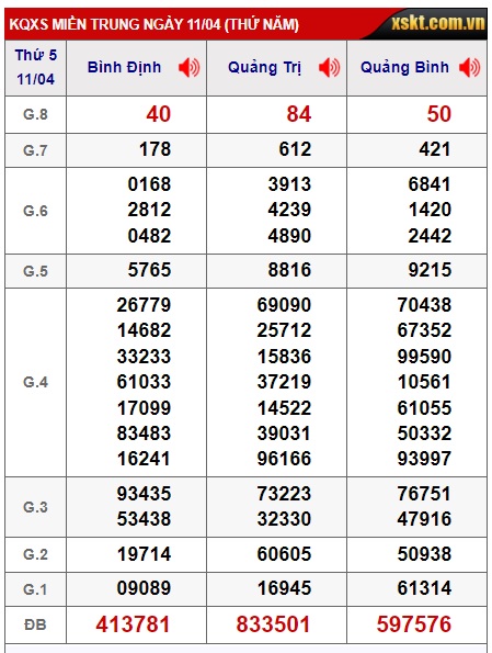 Soi cầu XSMT 18-04-2024 Win2888 Dự đoán Dàn Đề Miền Trung thứ 5