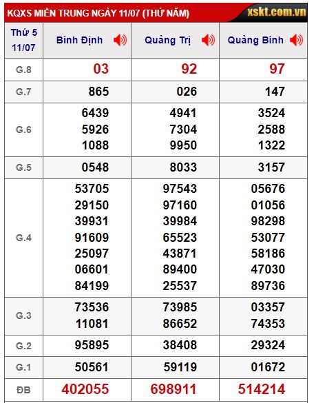 Soi cầu XSMT 18-07-2024 Win2888 Chốt số dàn đề miền trung thứ 5