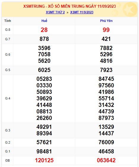 Soi cầu XSMT 18-09-2023 Win2888 Dự đoán Xổ số Miền Trung thứ 2