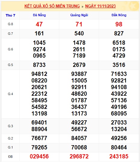 Soi cầu XSMT 18-11-2023 Win2888 Chốt số lô đề miền trung thứ 7