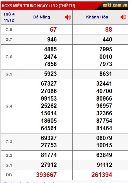 Soi cầu XSMT 18-12-2024 Win2888 Dự đoán xổ số miền trung thứ 4