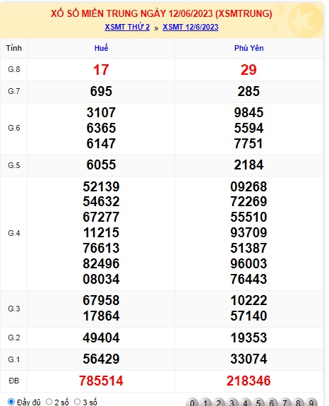 Soi cầu XSMT 19-06-2023 Win2888 Dự đoán Xỉu Chủ Miền Trung thứ 2