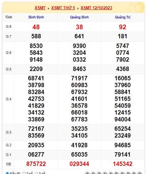 Soi cầu XSMT 19-10-2023 Win2888 Dự đoán Xổ số Miền Trung VIP thứ 5