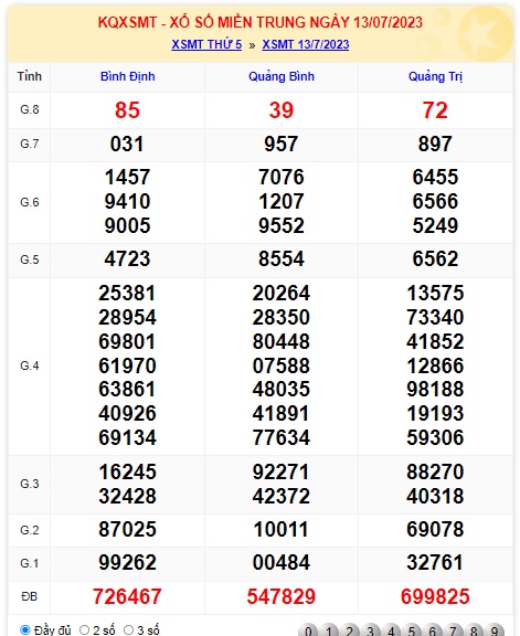 Soi cầu XSMT 20-07-2023 Win2888 Dự đoán Dàn Đề Miền Trung thứ 5