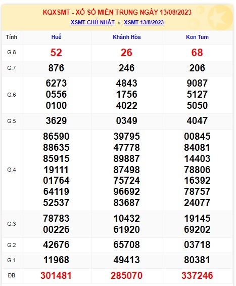 Soi cầu XSMT 20-08-2023 Win2888 Dự đoán cầu lô miền trung chủ nhật