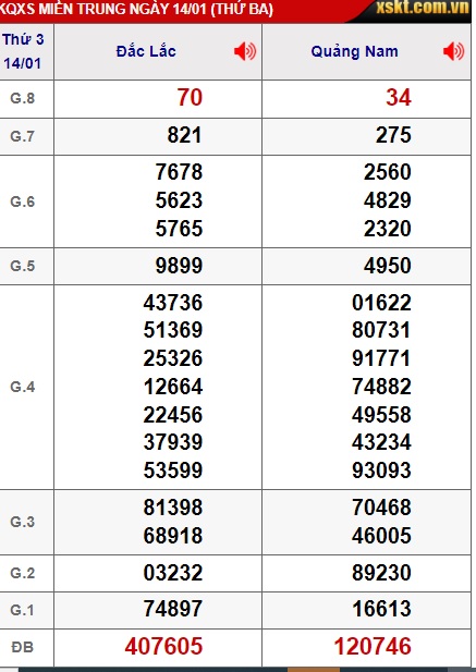 Soi cầu XSMT 21-01-2025 Win2888 Dự đoán cầu lô Miền Trung thứ 3