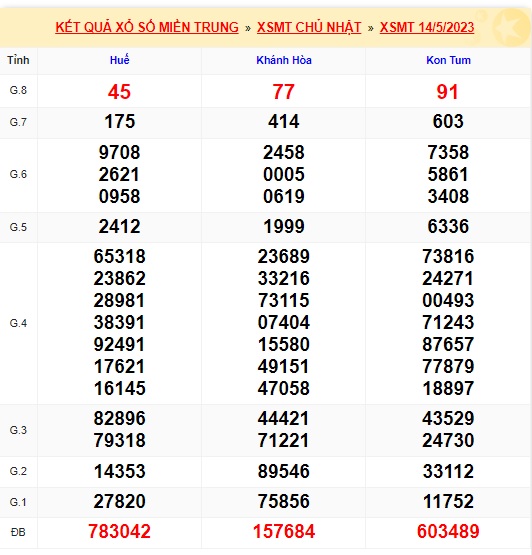 Soi cầu XSMT  21-05-2023 Win2888 Dự đoán Cầu Lô Miền Trung chủ nhật
