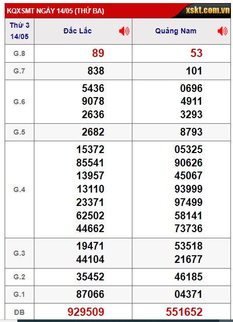 Soi cầu XSMT 21-05-2024 Win2888 Dự đoán KQXS Miền Trung thứ 3