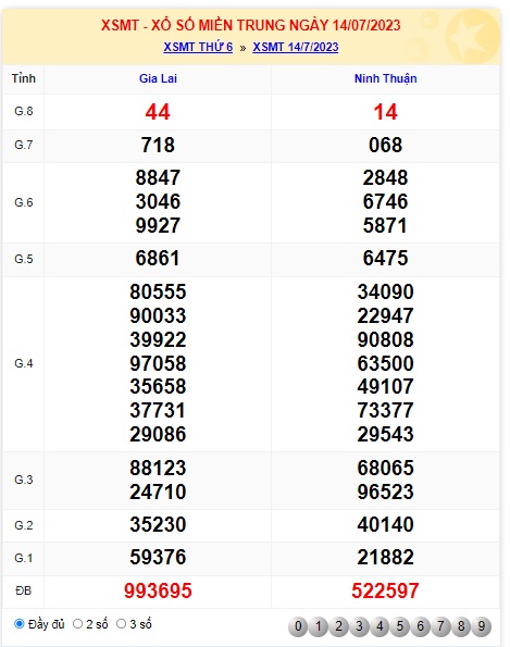 Soi cầu XSMT 21-07-2023 Win2888 Chốt Số cầu Lô MIền Trung thứ 6