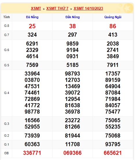 Soi cầu XSMT 21-10-2023 Win2888 Chốt số cầu lô miền trung thứ 7