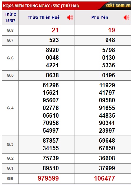 Soi cầu XSMT 22-07-2024 Win2888 Chốt số cầu lô miền trung thứ 2