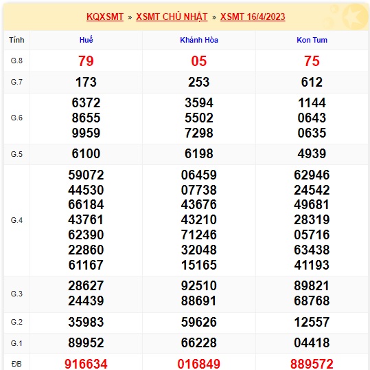 Soi cầu XSMT 23-04-2023 Win2888 Dự đoán lô đề miền trung chủ nhật