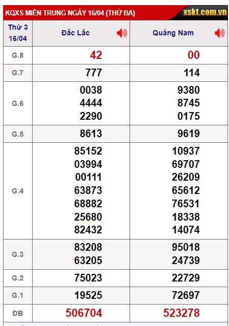 Soi cầu XSMT 23-04-2024 Win2888 Dự đoán Xổ Số Miền Trung thứ 3