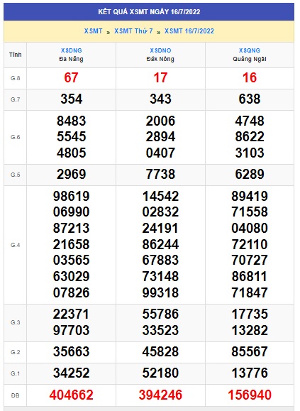 Soi cầu XSMT 23-07-2022 Win2888 Dự đoán cầu lô miền trung thứ 7