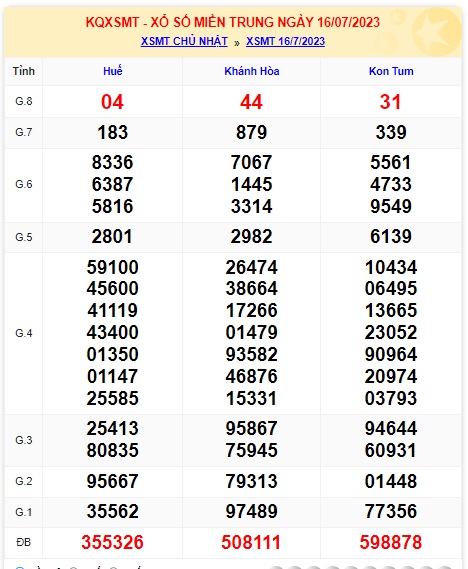 Soi cầu XSMT 23-07-2023 Win2888 Dự đoán cầu lô miền trung chủ nhật