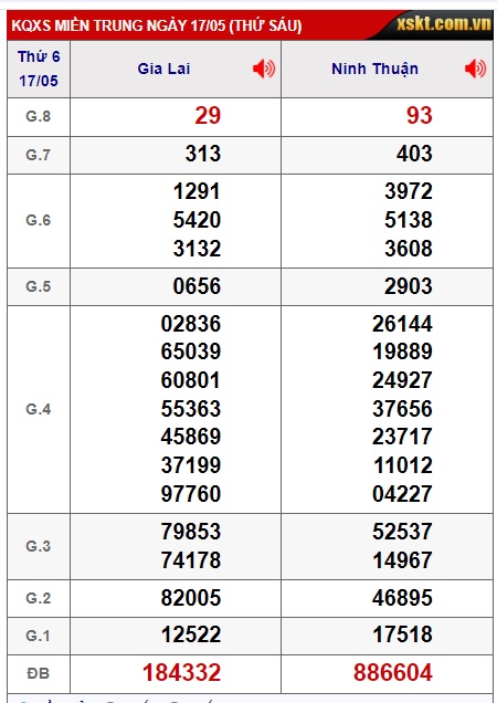 Soi cầu XSMT 24-05-2024 Win2888 Dự đoán Lô Đề Miền Trung thứ 6