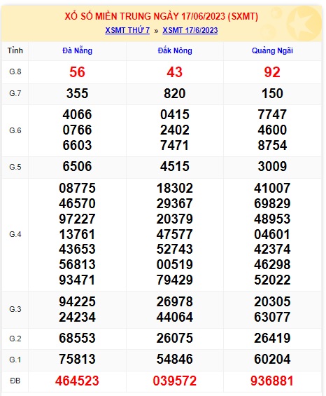 Soi cầu XSMT 24-06-2023 Win2888 Dự đoán xổ số miền trung thứ 7