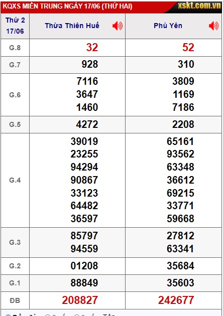 Soi cầu XSMT 24-06-2024 Win2888 Dự đoán cầu lô miền trung thứ 2