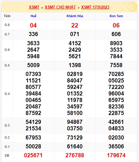 Soi cầu XSMT 24-09-2023 Win2888 Chốt số xỉu chủ miền trung chuẩn xác