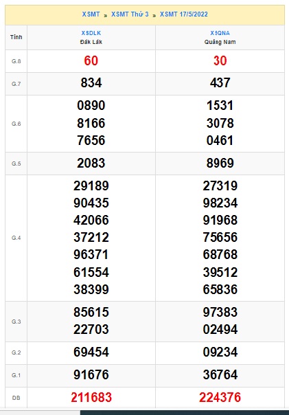 Soi cầu XSMT 24-05-2022 Win2888 Dự đoán xổ số miền trung thứ 3
