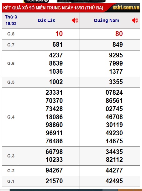 Soi cầu XSMT 25-03-2025 Win2888 Dự đoán Xổ Số Miền Trung thứ 3