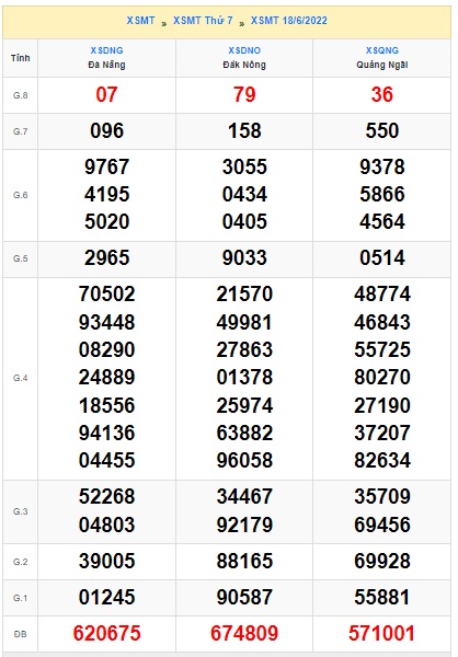 Soi cầu XSMT 25-06-2022 Win2888 Chốt số cầu lô miền trung thứ 7