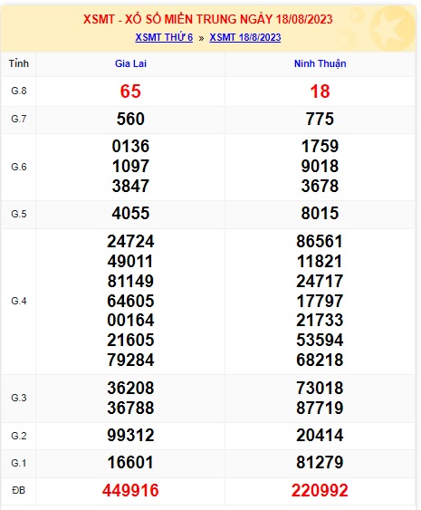 Soi cầu XSMT 25-08-2023 Win2888 Chốt số Lô Đề Miền Trung thứ 6