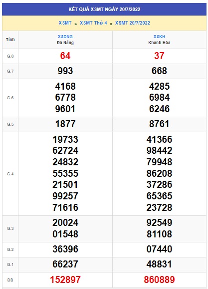 Soi cầu XSMT 26-07-2022 Win2888 Dự đoán Xổ Số Miền Trung thứ 3