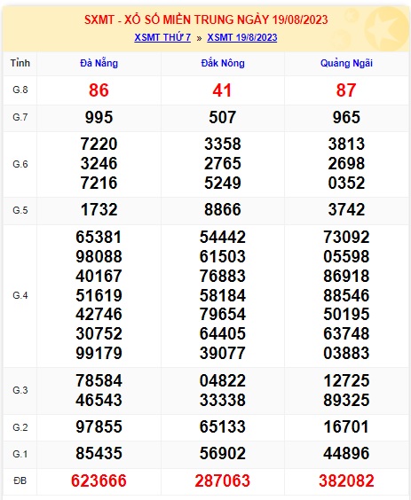 Soi cầu XSMT 26-08-2023 Win2888 Chốt số cầu lô miền trung thứ 7
