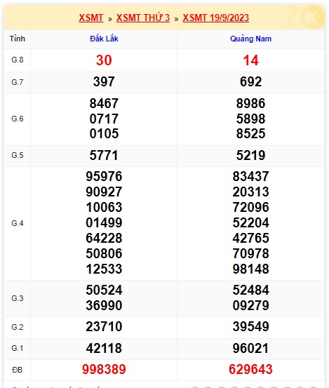 Soi cầu XSMT 26-09-2023 Win2888 Chốt số Lô Đề Miền Trung thứ 3