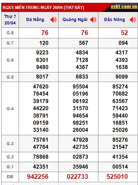 Soi cầu XSMT 27-04-2024 Win2888 Chốt số lô đề miền trung thứ 7