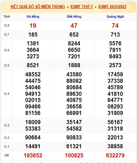 Soi cầu XSMT 27-05-2023 Win2888 Chốt số Dàn Đề Miền Trung thứ 7