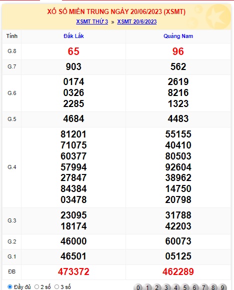 Soi cầu XSMT 27-06-2023 Win2888 Chốt số xổ số miền trung thứ 3