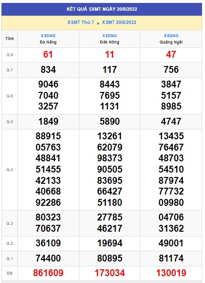 Soi cầu XSMT 27-08-2022 Win2888 Dự đoán Xổ Số Miền Trung thứ 7