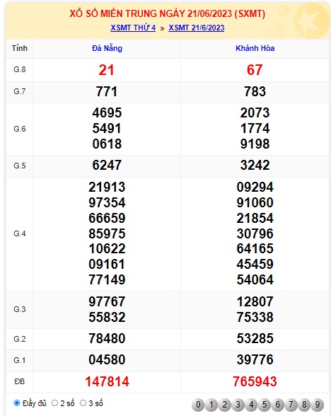 Soi cầu XSMT 28-06-2023 Win2888 Chốt số Dàn Đề Miền Trung Thứ 4