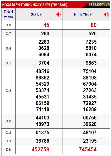 Soi cầu XSMT 28-06-2024 Win2888 Chốt số lô đề miền trung thứ 6