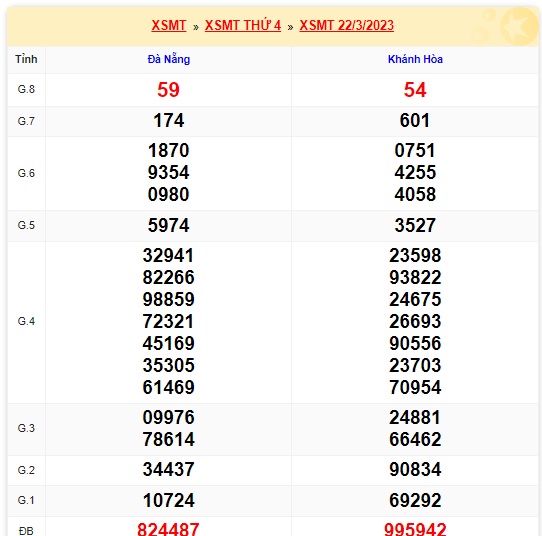 Soi cầu XSMT 29-03-2023 Win2888 Chốt số lô đề miền trung thứ 4
