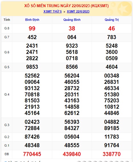 Soi cầu XSMT 29-06-2023 Win2888 Dự đoán lô đề miền trung thứ 5