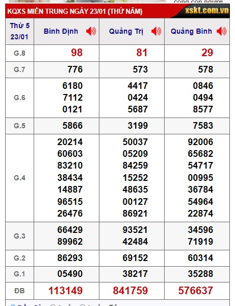Soi cầu XSMT 30-01-2025 Win2888 Dự đoán xổ số miền trung thứ 5 