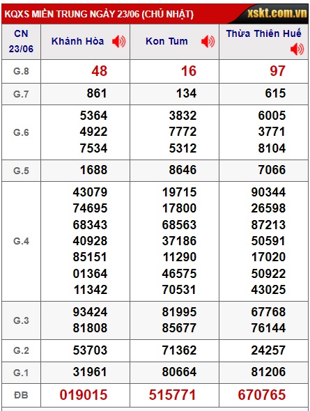 Soi cầu XSMT  30-06-2024 Win2888 Dự đoán Cầu Lô Miền Trung chủ nhật