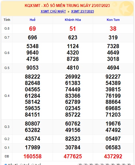 Soi cầu XSMT 30-07-2023 Win2888 Chốt số lô đề miền trung chủ nhật