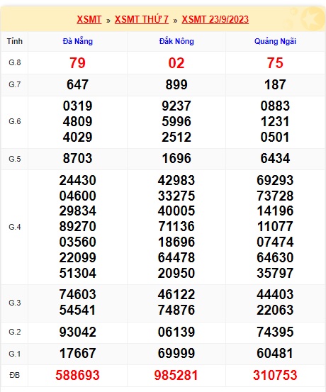 Soi cầu XSMT 30-09-2023 Win2888 Chốt số Dàn Đề Miền Trung thứ 7