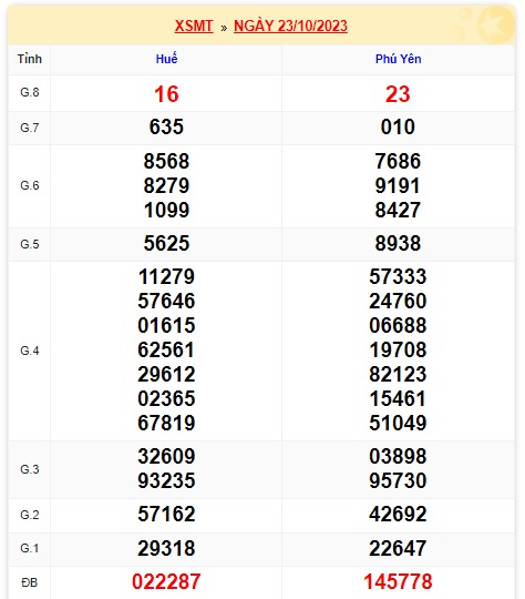 Soi cầu XSMT 30-10-2023 Win2888 Dự đoán Xỉu Chủ Miền Trung thứ 2