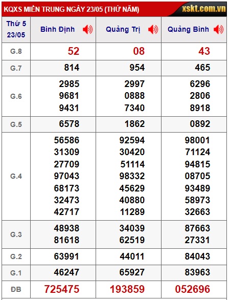 Soi cầu XSMT 30-05-2024 Win2888 Dự đoán Dàn Đề Miền Trung thứ 5