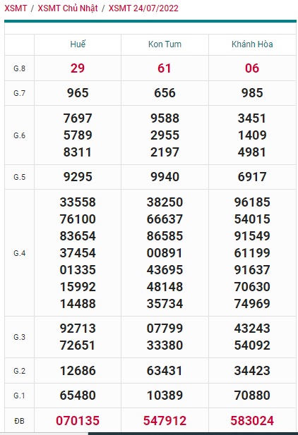 Soi cầu XSMT 31-07-2022 Win288 Dự đoán Xổ Số Miền Trung chủ nhật