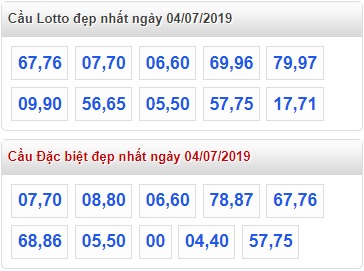 Soi cầu XSMB 4-7-2019 Win2888