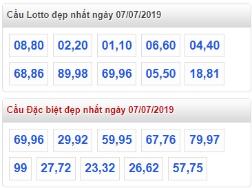 Soi cầu XSMB 7-7-2019 Win2888