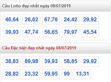 Soi cầu XSMB 8-7-2019 Win2888