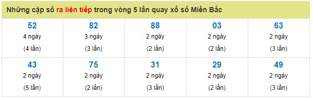 Soi cầu XSMB Win2888 16-3-2019