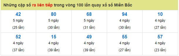 Soi cầu XSMB Win2888 23-3-2019